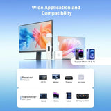 Lemorele P300 Wireless HDMI Transmitter / USB-C Receiver 1080p