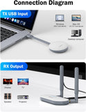 Lemorele G60 USB A to HDMI kit