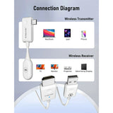 Lemorele P10 Wireless USB C Transmitter and HDMI Receiver